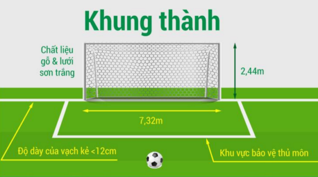 Luật bóng đá 11 người mới nhất của FIFA